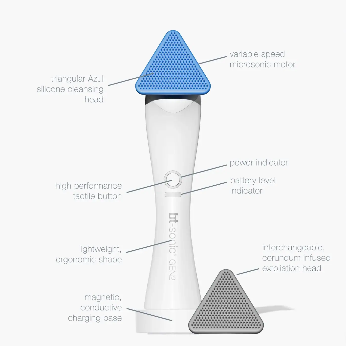 Bio-Therapeutic bt-sonic GEN2, packaging view