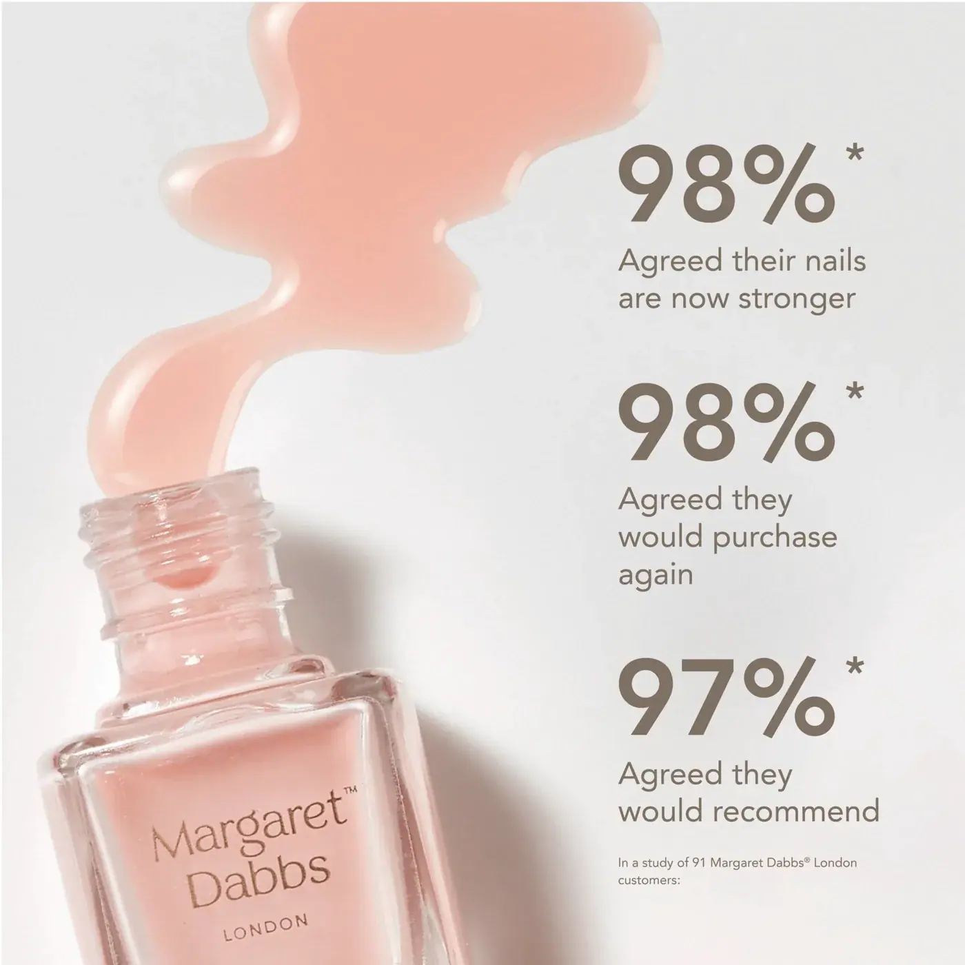 Margaret Dabbs London PURE Nail Strengthening Treatment Duo, The Marylebone, texture view