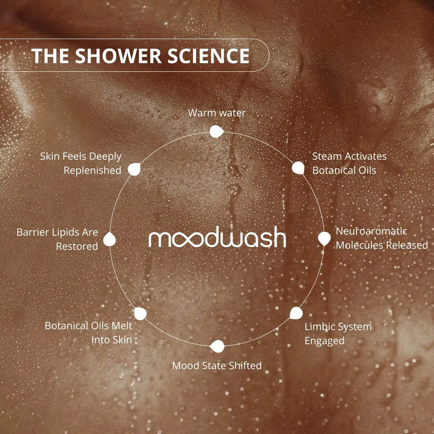 MOODS Fit MoodWash, alternate view